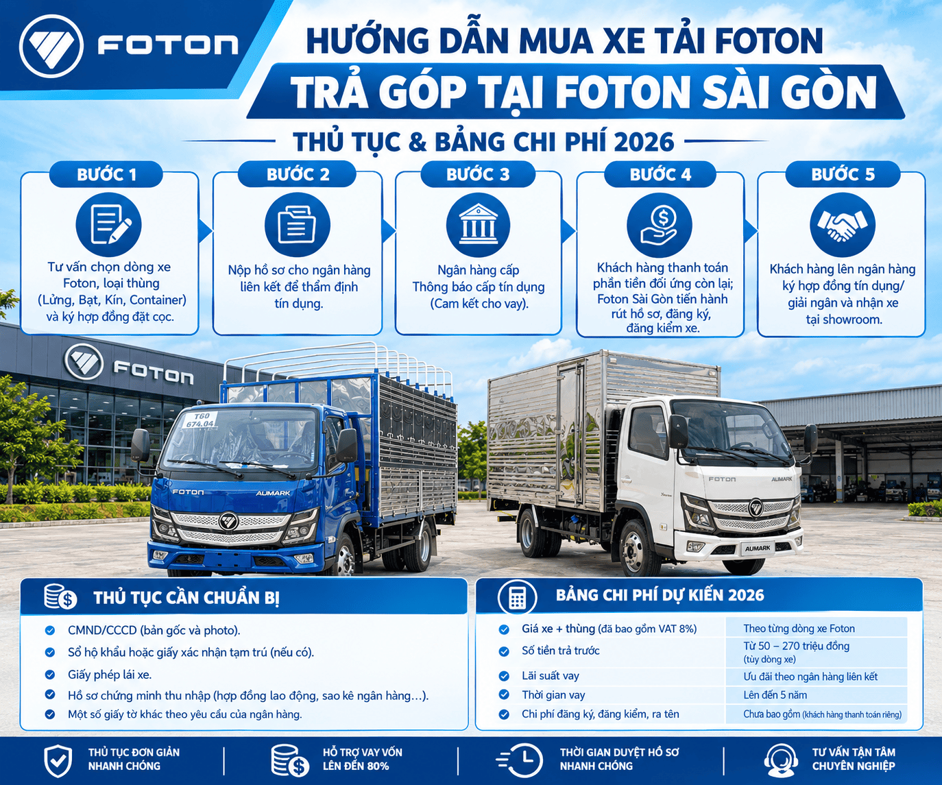 huong-dan-thu-tuc-mua-xe-tra-gop-tai-foton-sai-gon 2