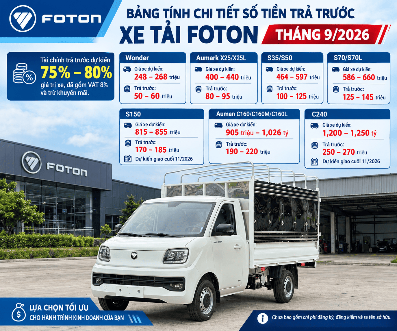 huong-dan-thu-tuc-mua-xe-tra-gop-tai-foton-sai-gon 4