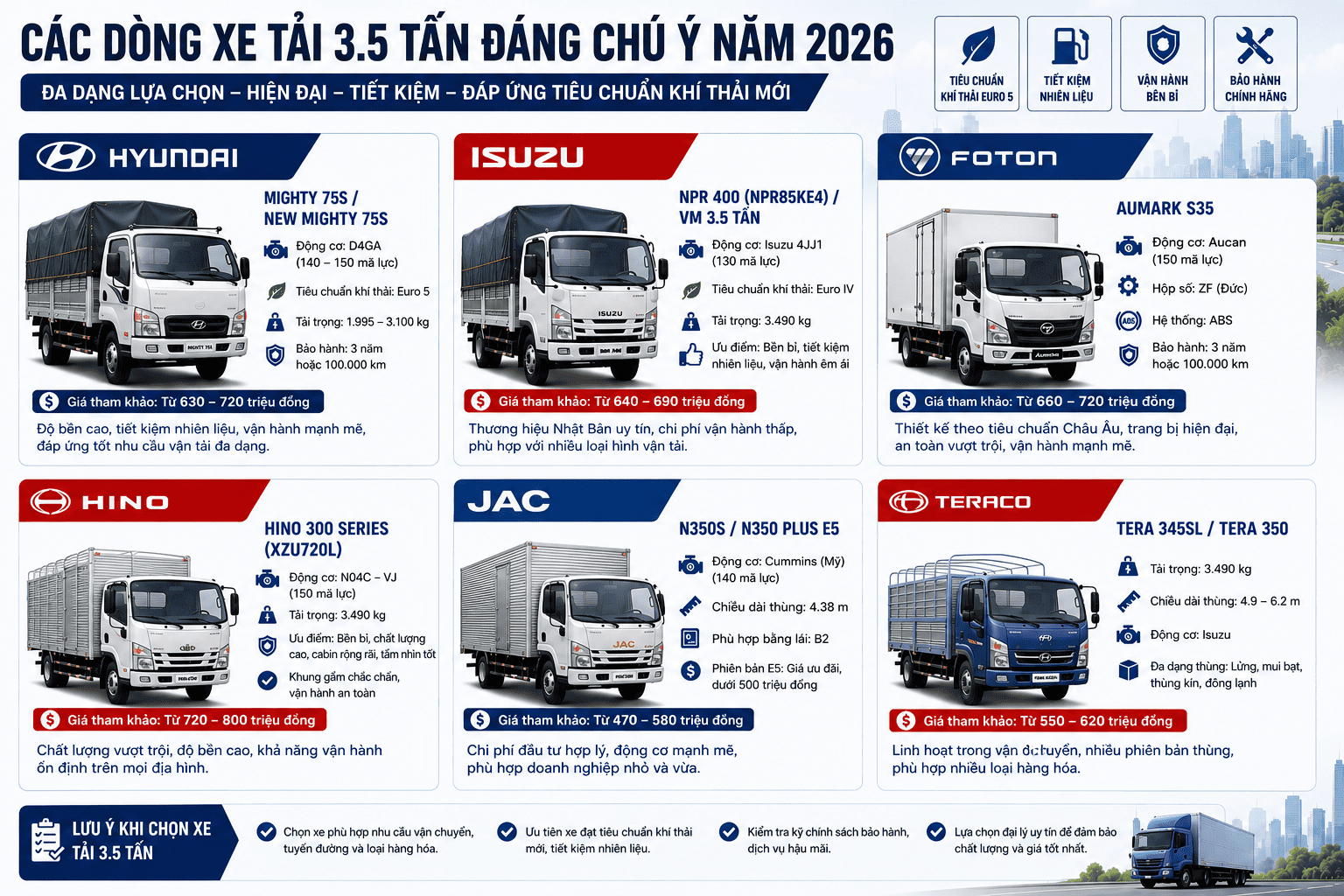 cac-dong-xe-tai-3t5-noi-bat-2026 2