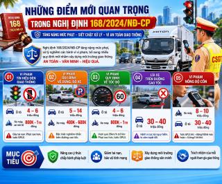 Nghị Định 168 Xử Phạt Giao Thông 2026: Cập Nhật Mức Phạt Mới Nhất & Những Lỗi Dễ Vi Phạm