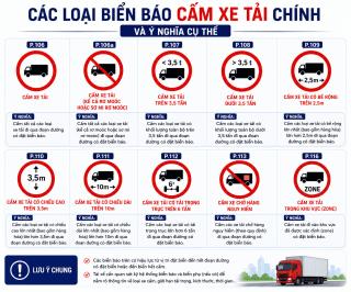 Biển Báo Cấm Xe Tải Là Gì? Phân Loại Và Ý Nghĩa Từng Loại Chi Tiết