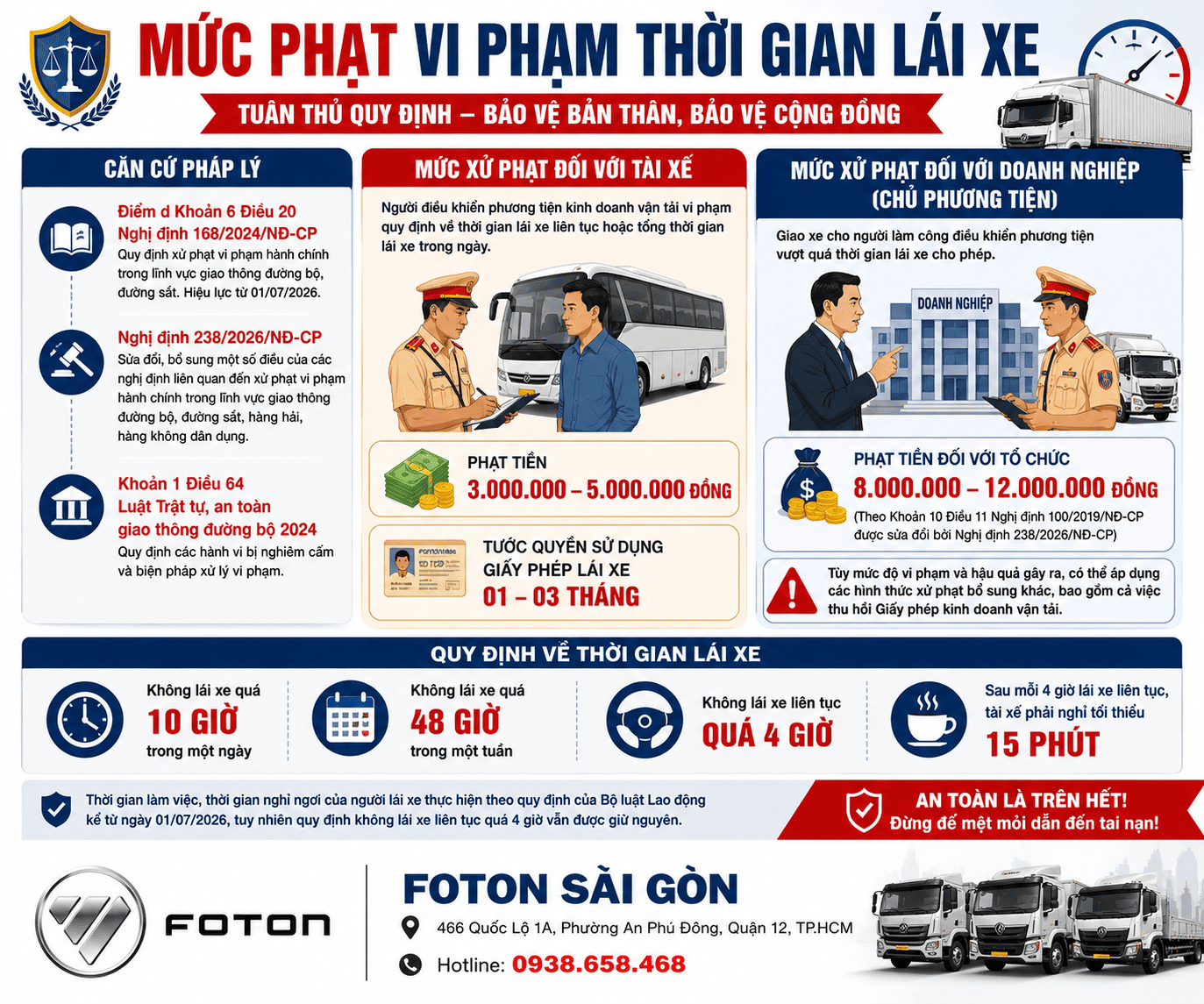 lam-dong-xu-ly-vi-pham-thoi-gian-lai-xe 1