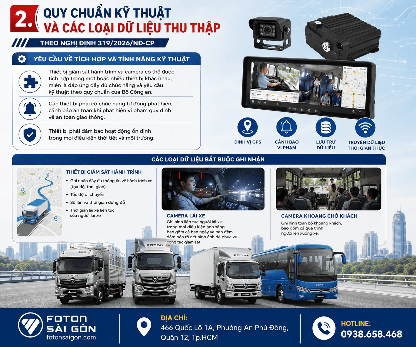 quy-dinh-moi-ve-lap-giam-sat-hanh-trinh-va-camera 1