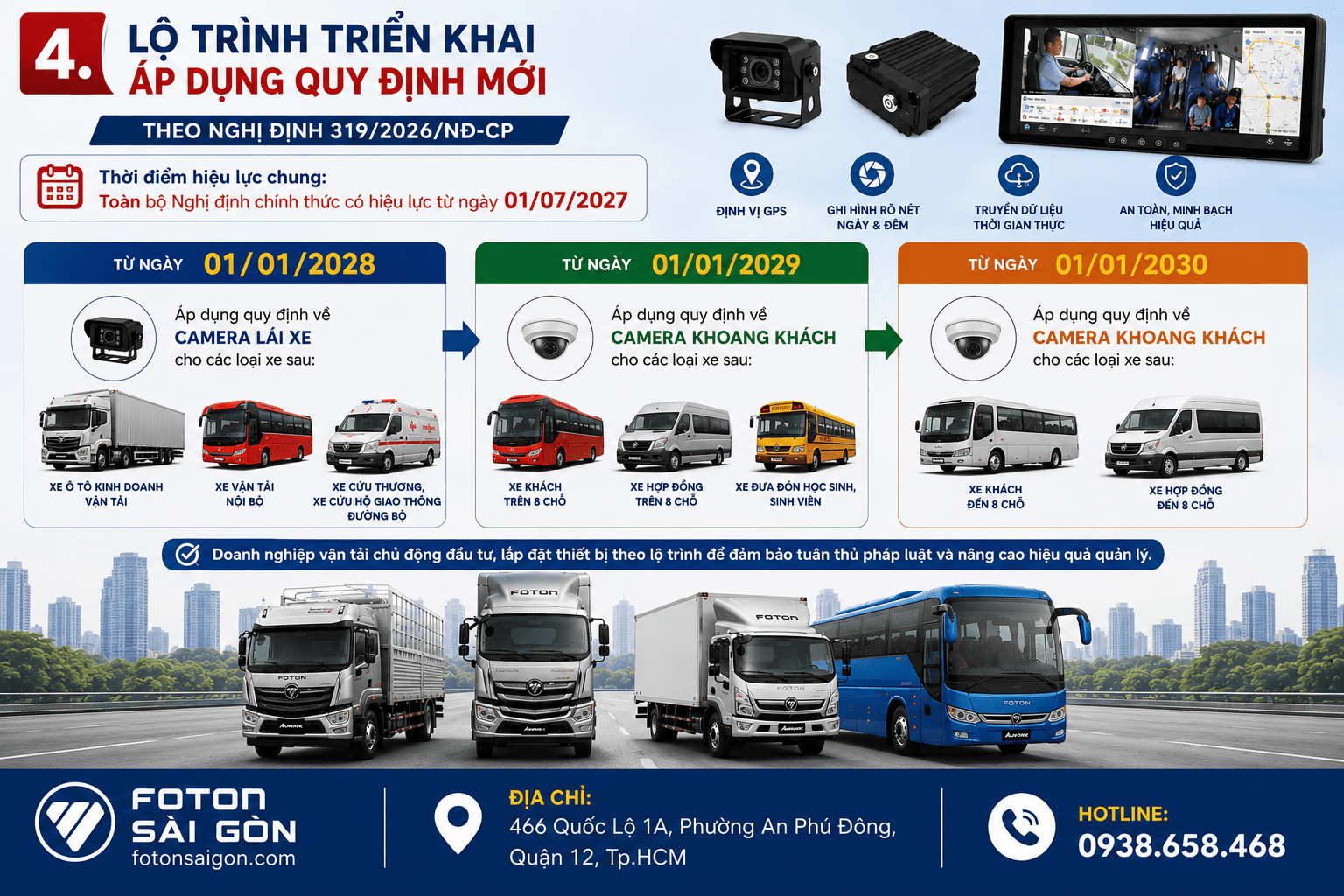 quy-dinh-moi-ve-lap-giam-sat-hanh-trinh-va-camera 3