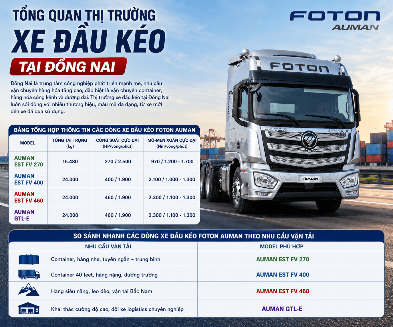 mua-xe-dau-keo-foton-tai-dong-nai 3