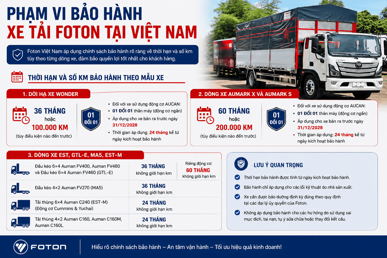 bao-hanh-cua-xe-tai-foton 1